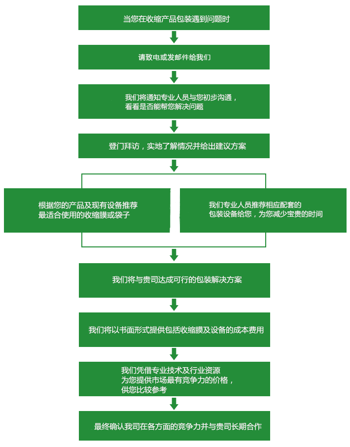 免费的收缩包装解决方案